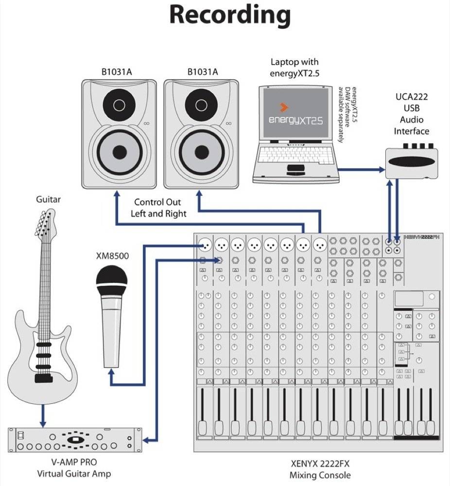 Аудио интерфейс Behringer UFO202 купить в Москве, России: цена в интернет-магази