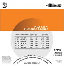 EFT15 SET ACOUS FLAT TOP PB X-LITE от Музторг